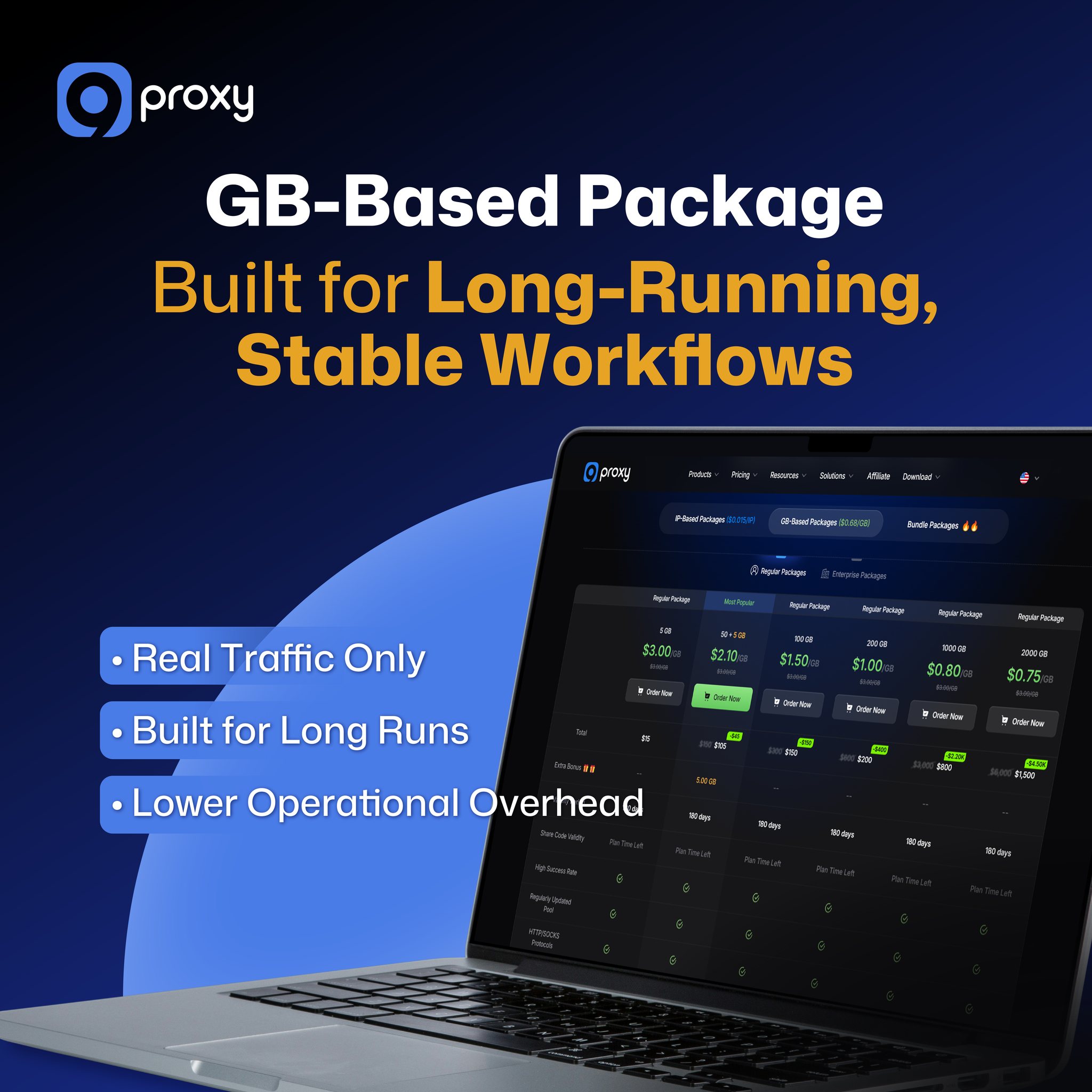 9Proxy Facebook ad