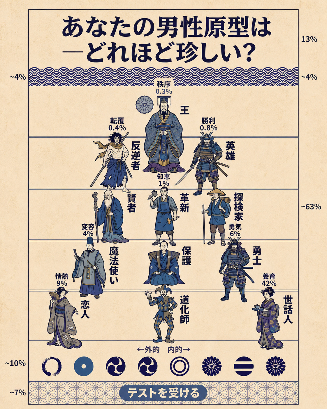 アーキタイプの可能性を解き放つ Facebook ad: テストをして確認してください