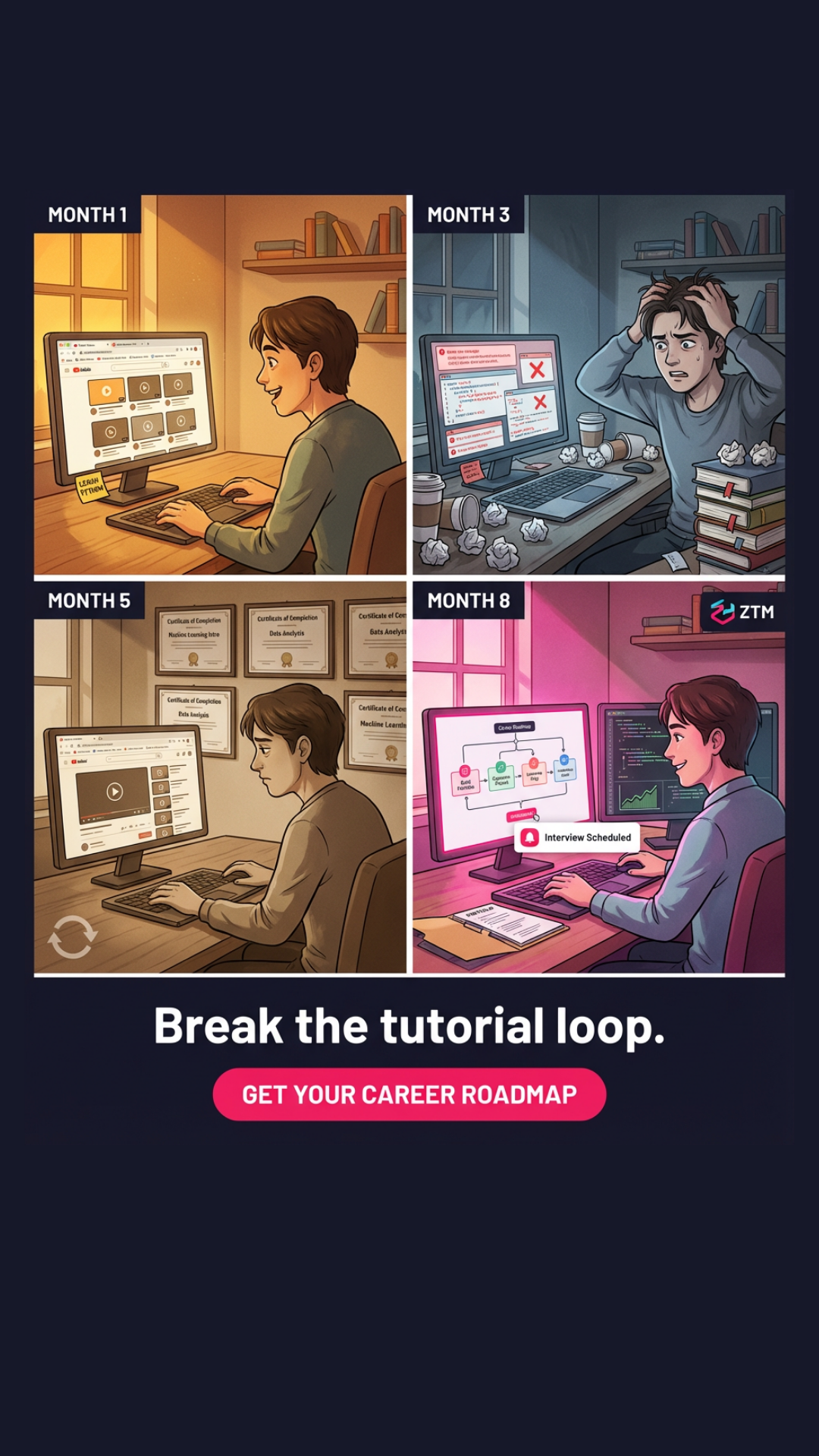 Zero To Mastery Facebook ad