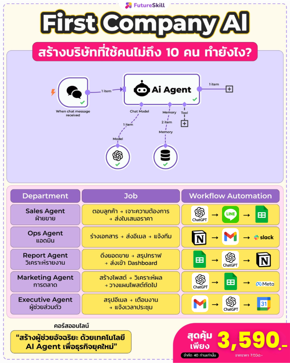 FutureSkill Facebook ad