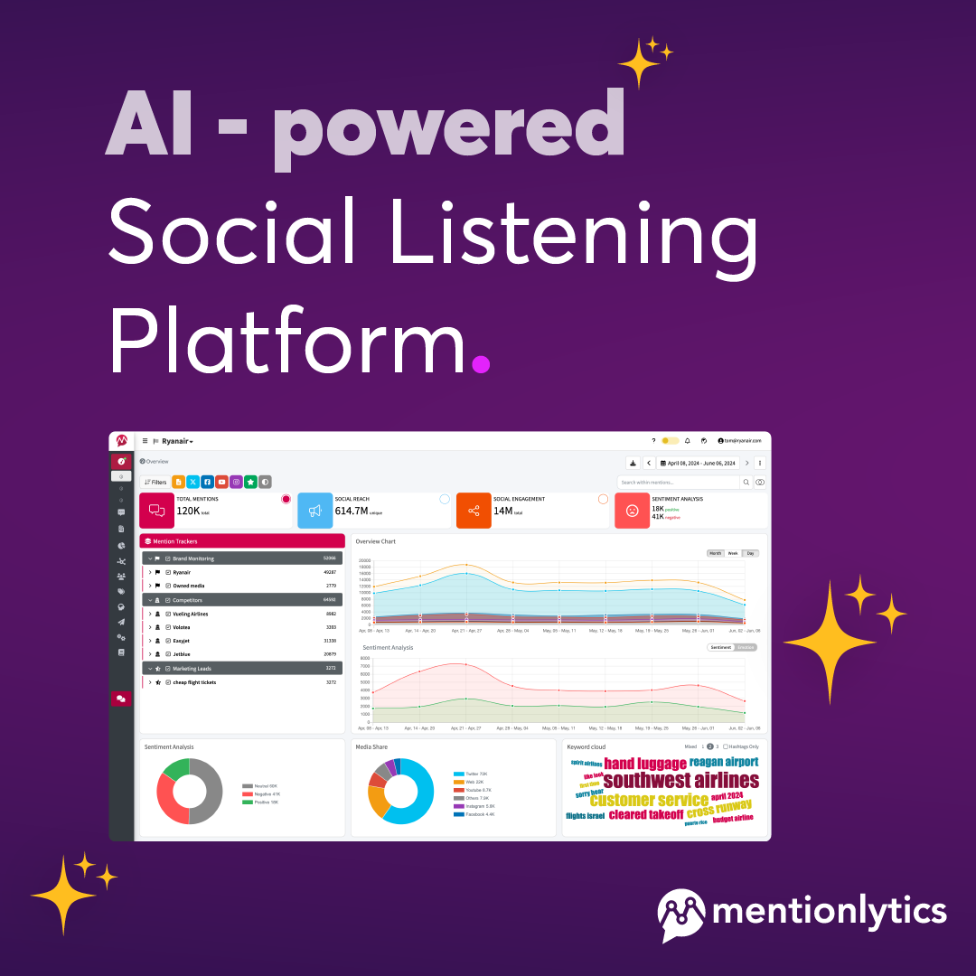 Mentionlytics Facebook ad