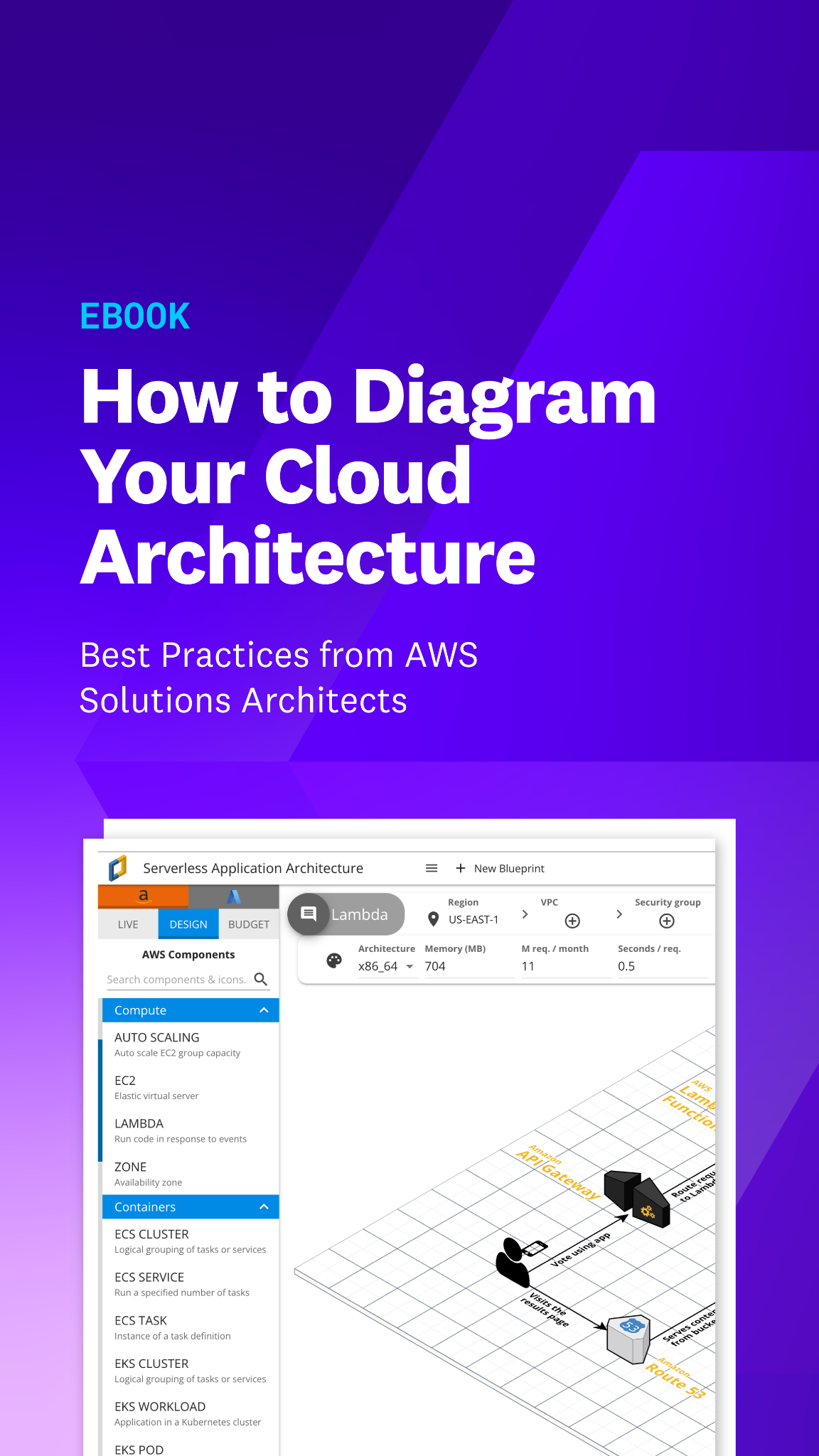 Datadog Content ad creative