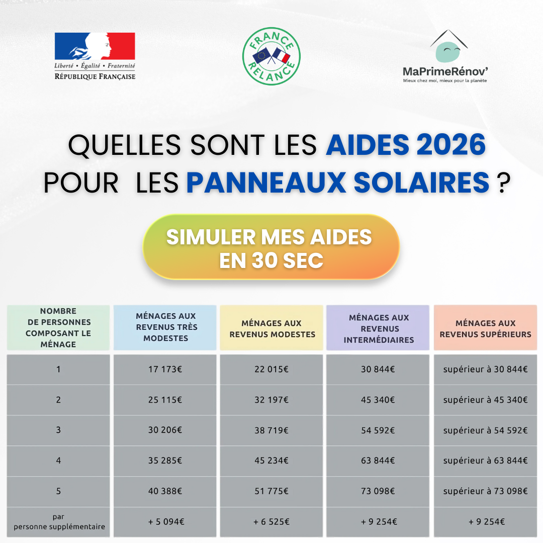 Mes Aides en Ligne Facebook ad: Aides Panneaux Solaires 2026