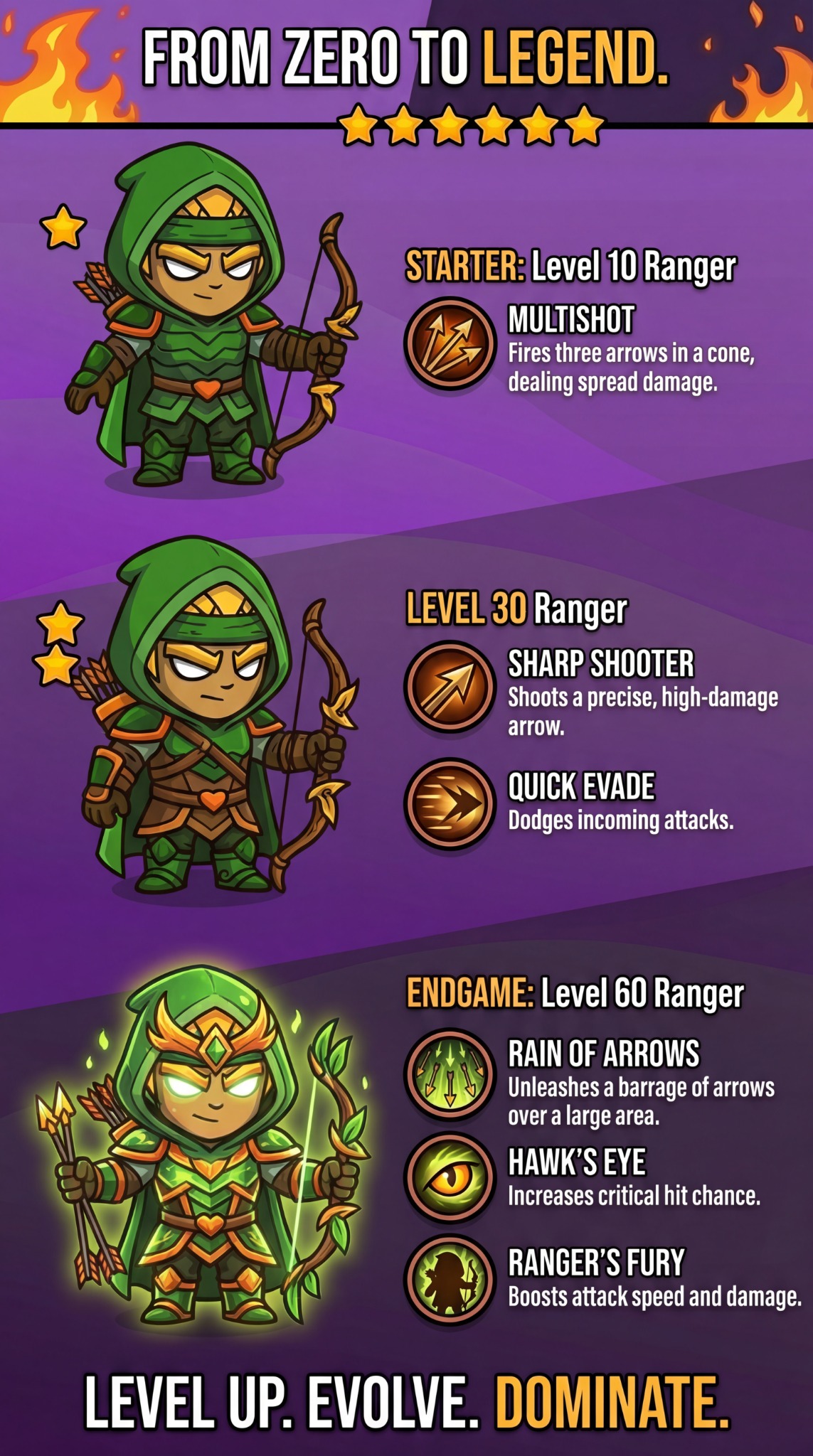 Heroes & Dragons Facebook ad from Mar 6, 2026