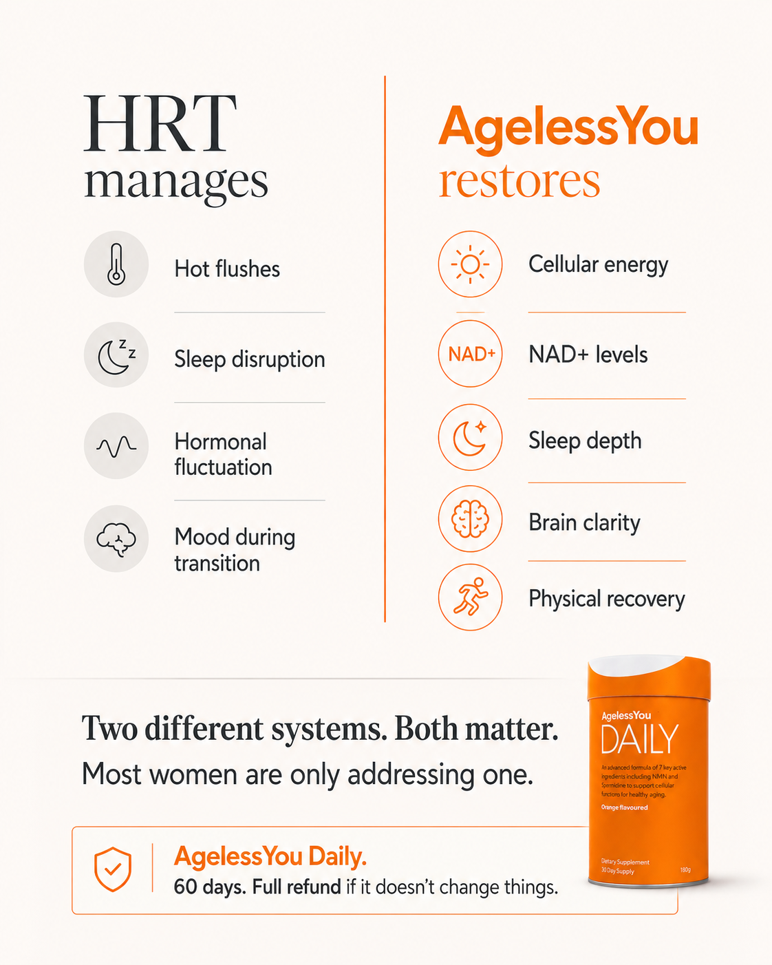 AgelessYou Facebook ad