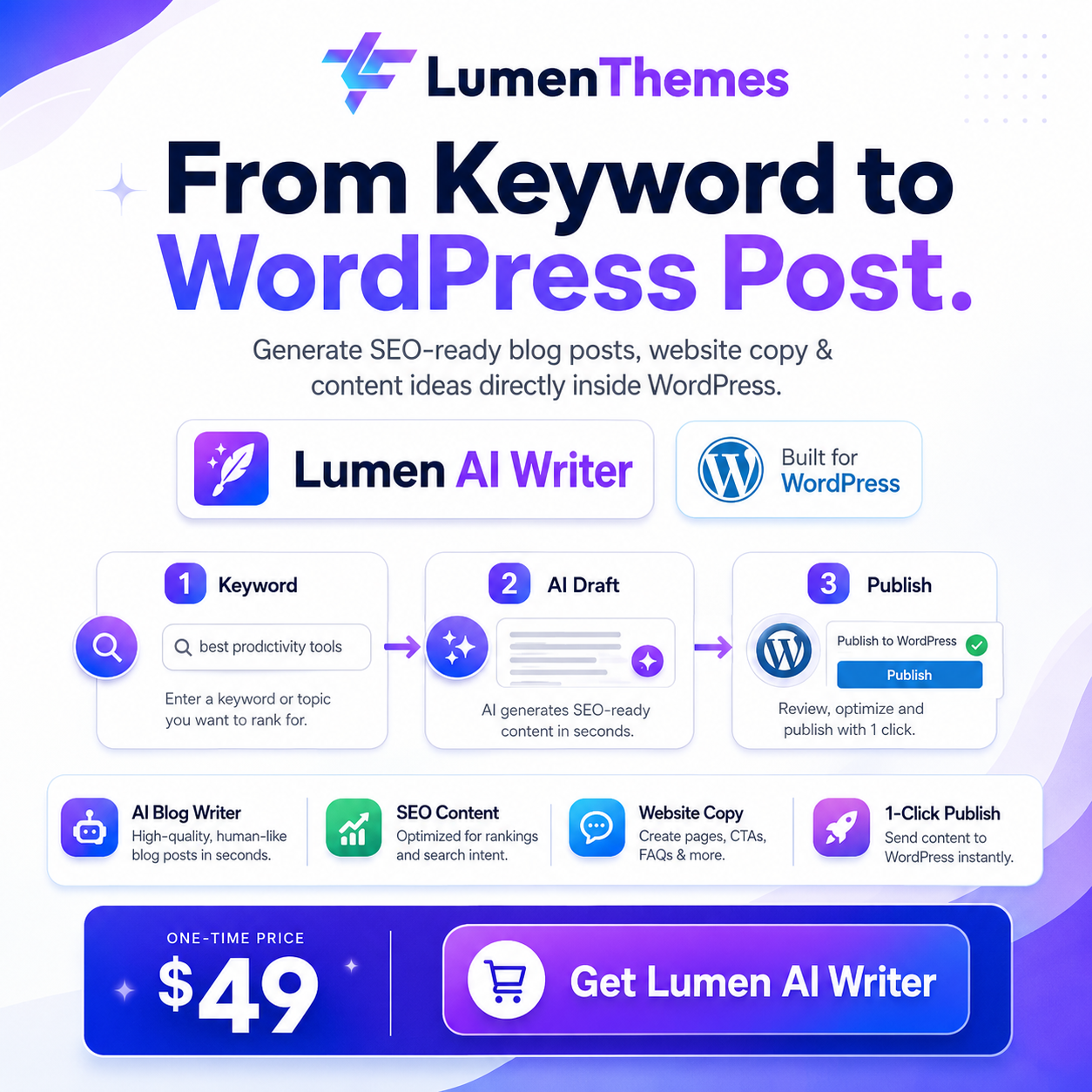Lumenthemes Facebook ad: Replace Your $200/mo AI Stack