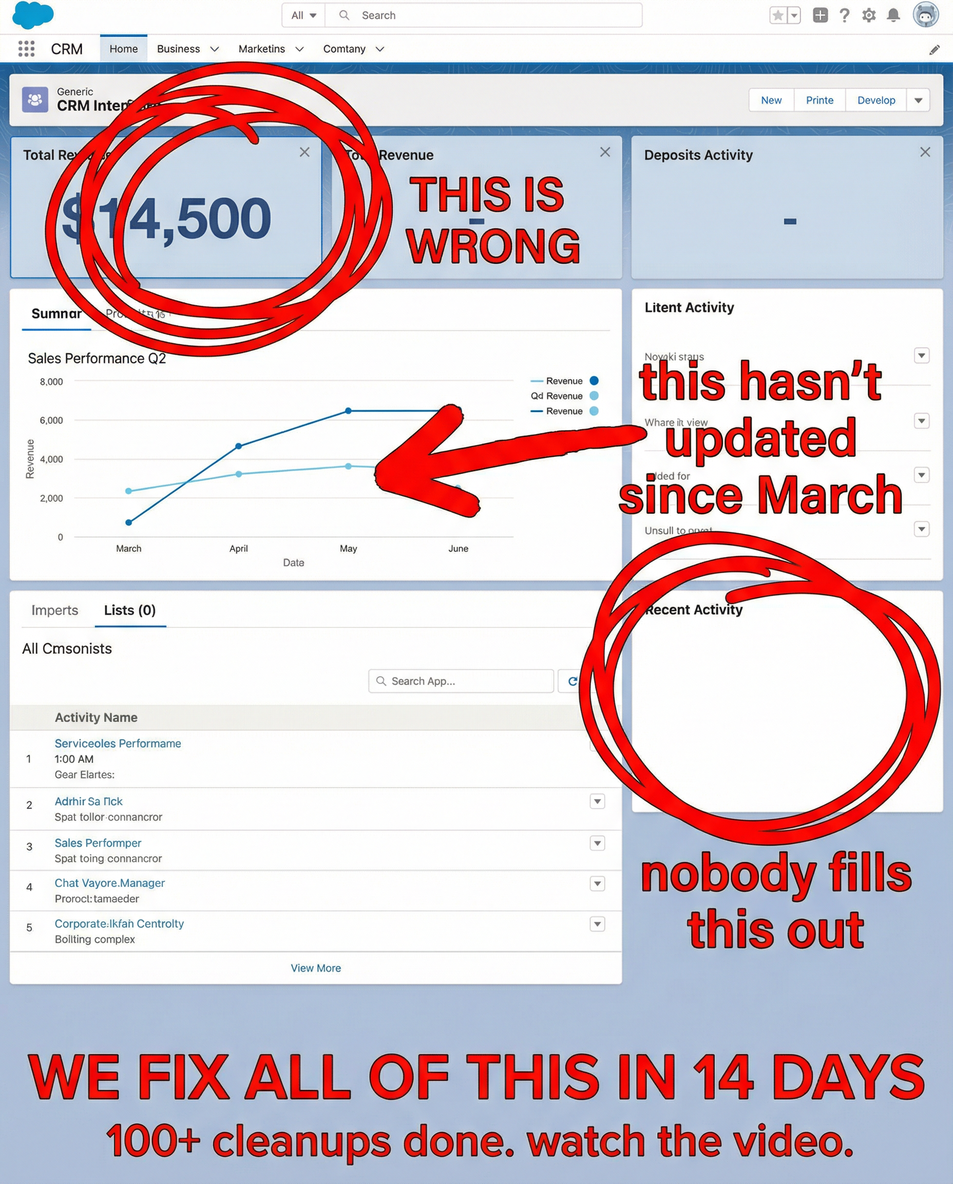 Mergeyourdata Facebook ad: Fix Your HubSpot in 14 Days