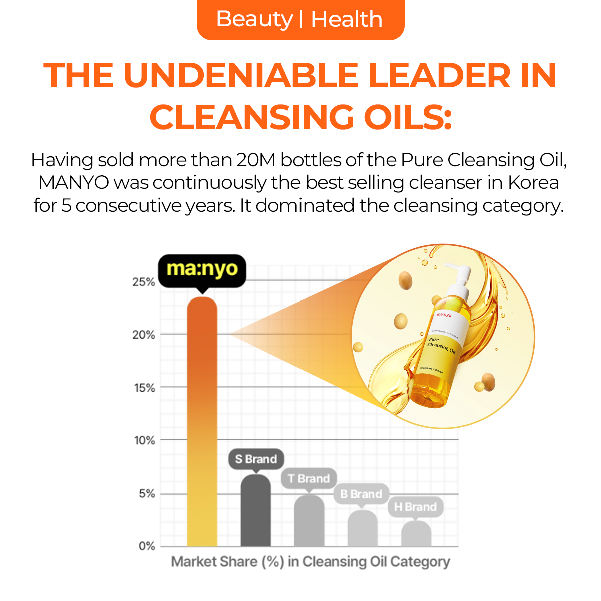 manyofactory_official_global Facebook ad: Start fresh with Pure Cleansing Oil
