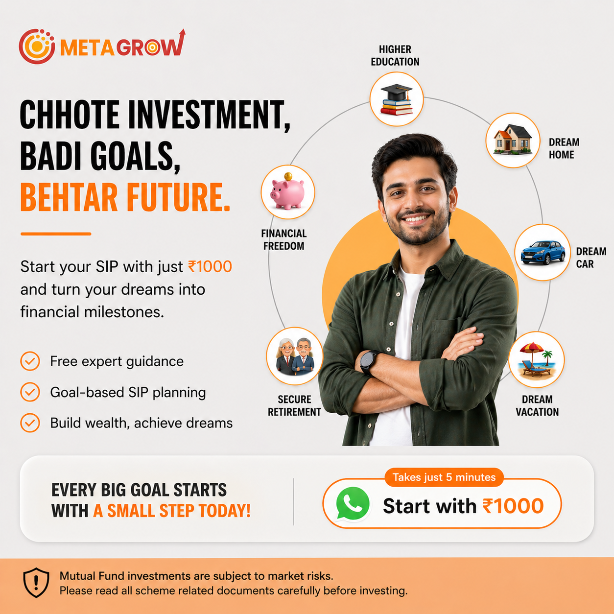 MetaGrow Facebook ad: Start Your SIP with Just ₹1,000