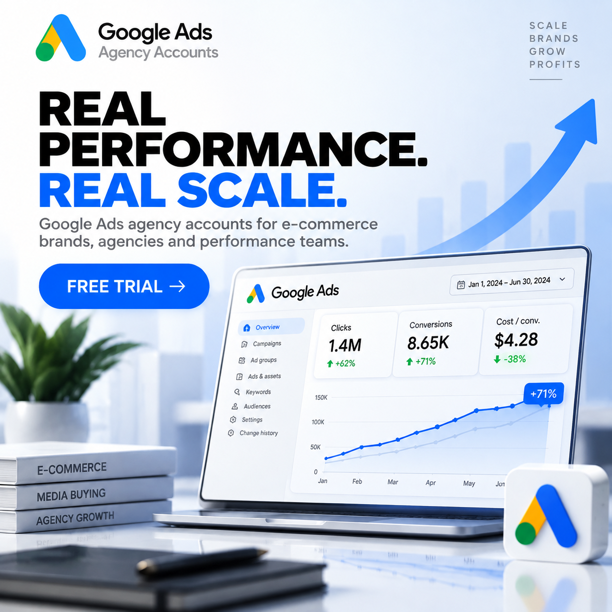 WayProfit Agency Facebook ad: Pass short quiz and get free 7 day trial