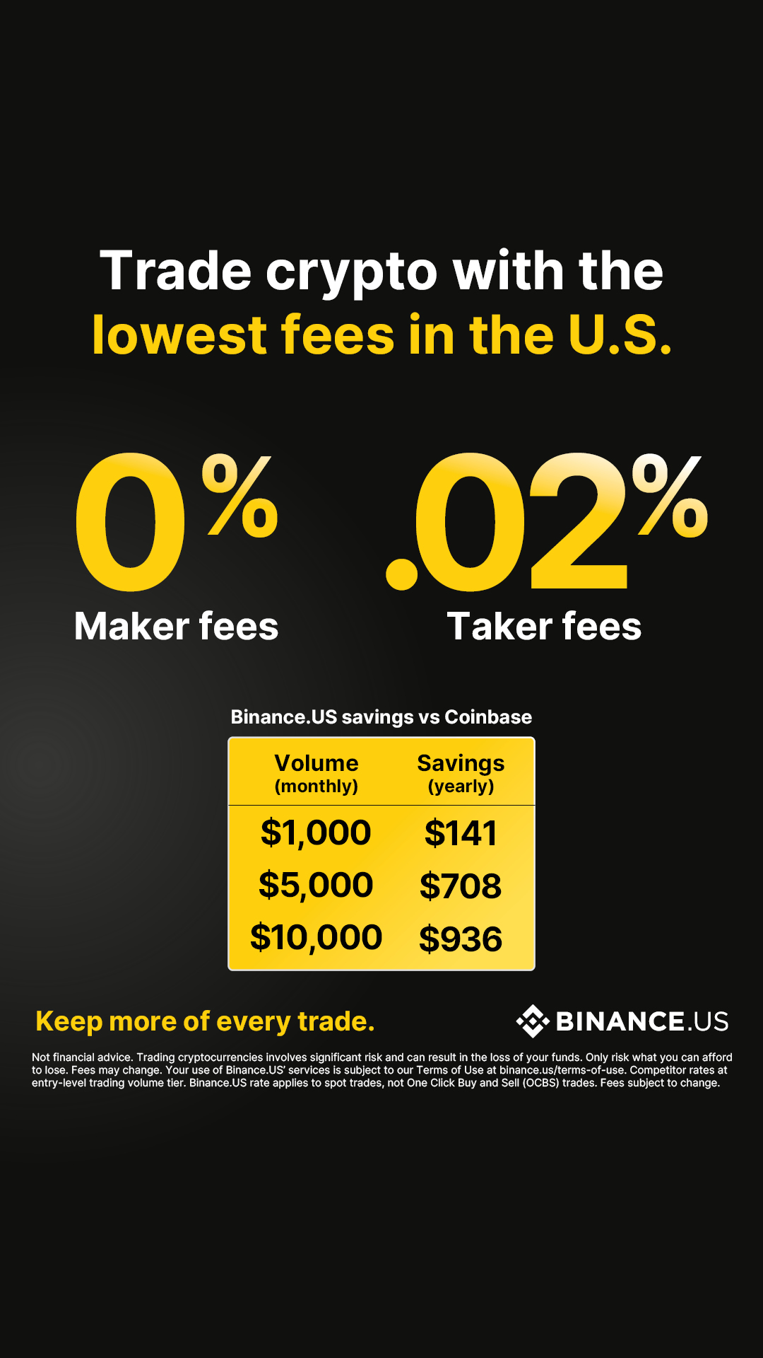 Binance.US Facebook ad