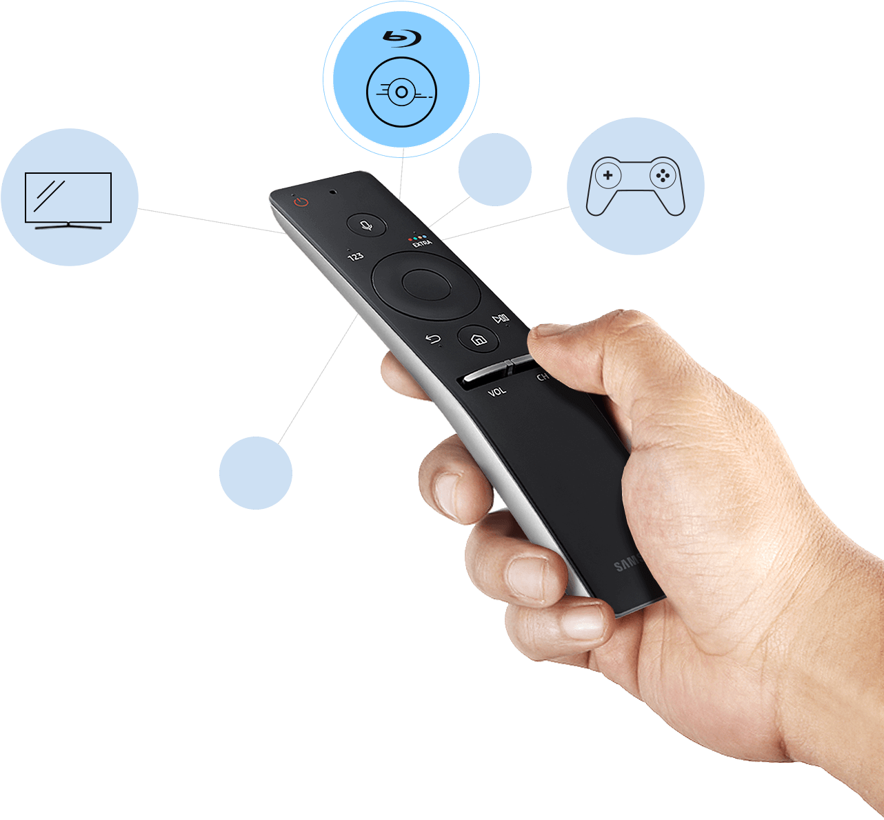 Magazinul de Telecomenzi TV Facebook ad