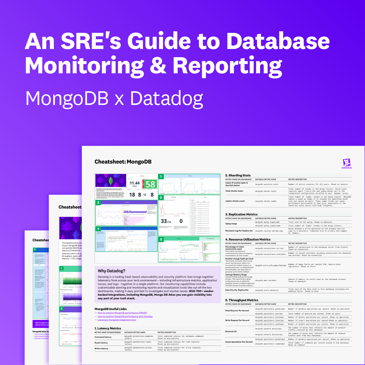 Datadog Cheatsheets Facebook ad