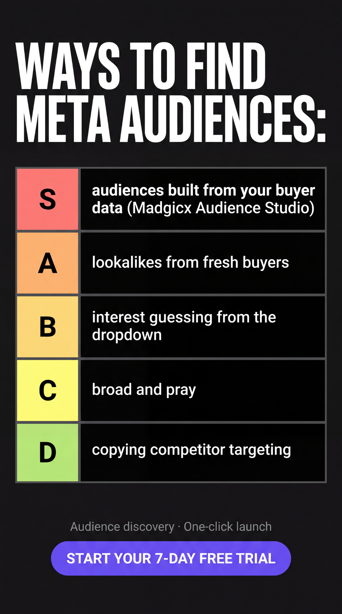 madgicx.com Facebook ad