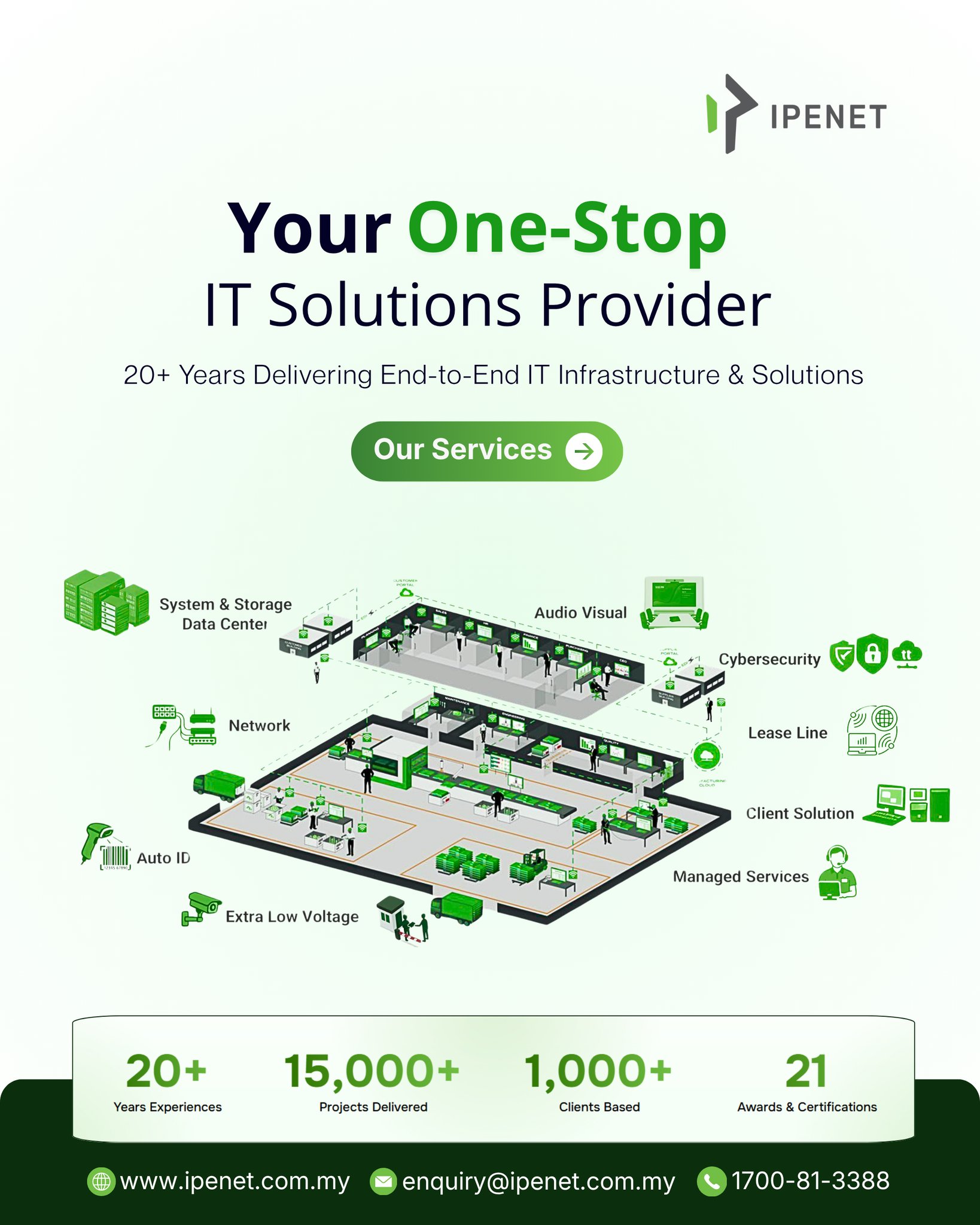 Ipenet Solutions Sdn. Bhd. Facebook ad