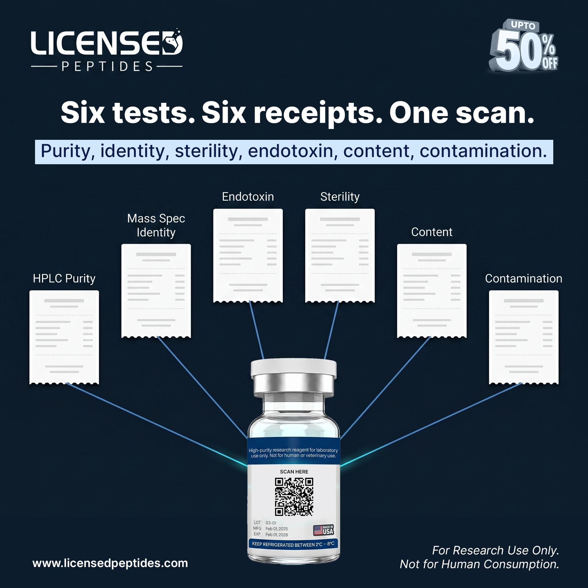Licensed Peptides Facebook ad
