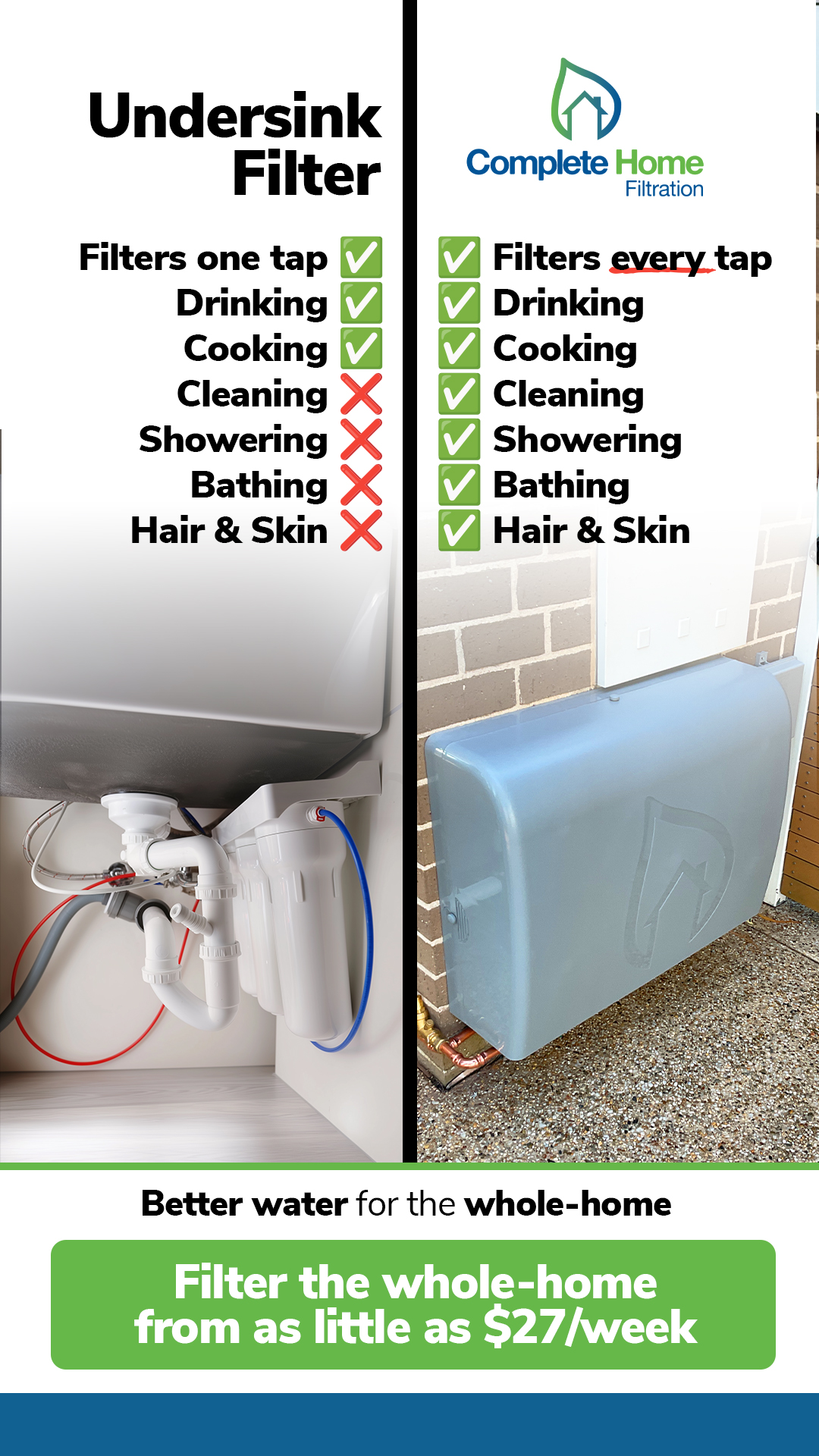 Complete Home Filtration Facebook ad