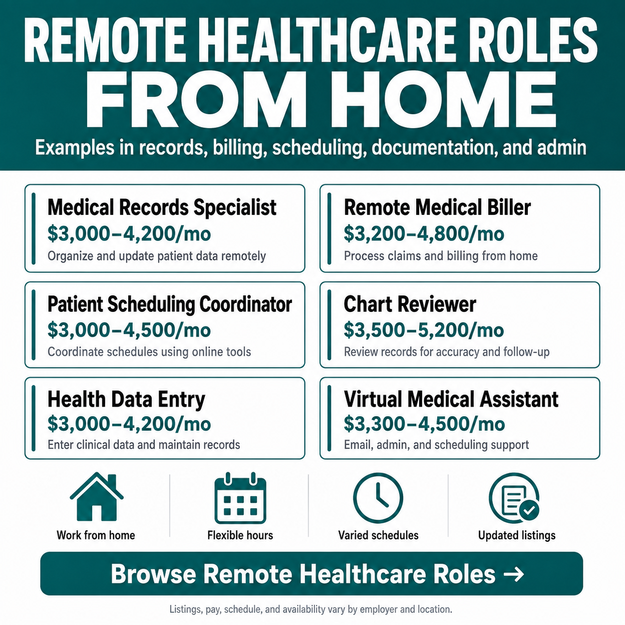 Remote Jobs Board - Work From Anywhere Facebook ad