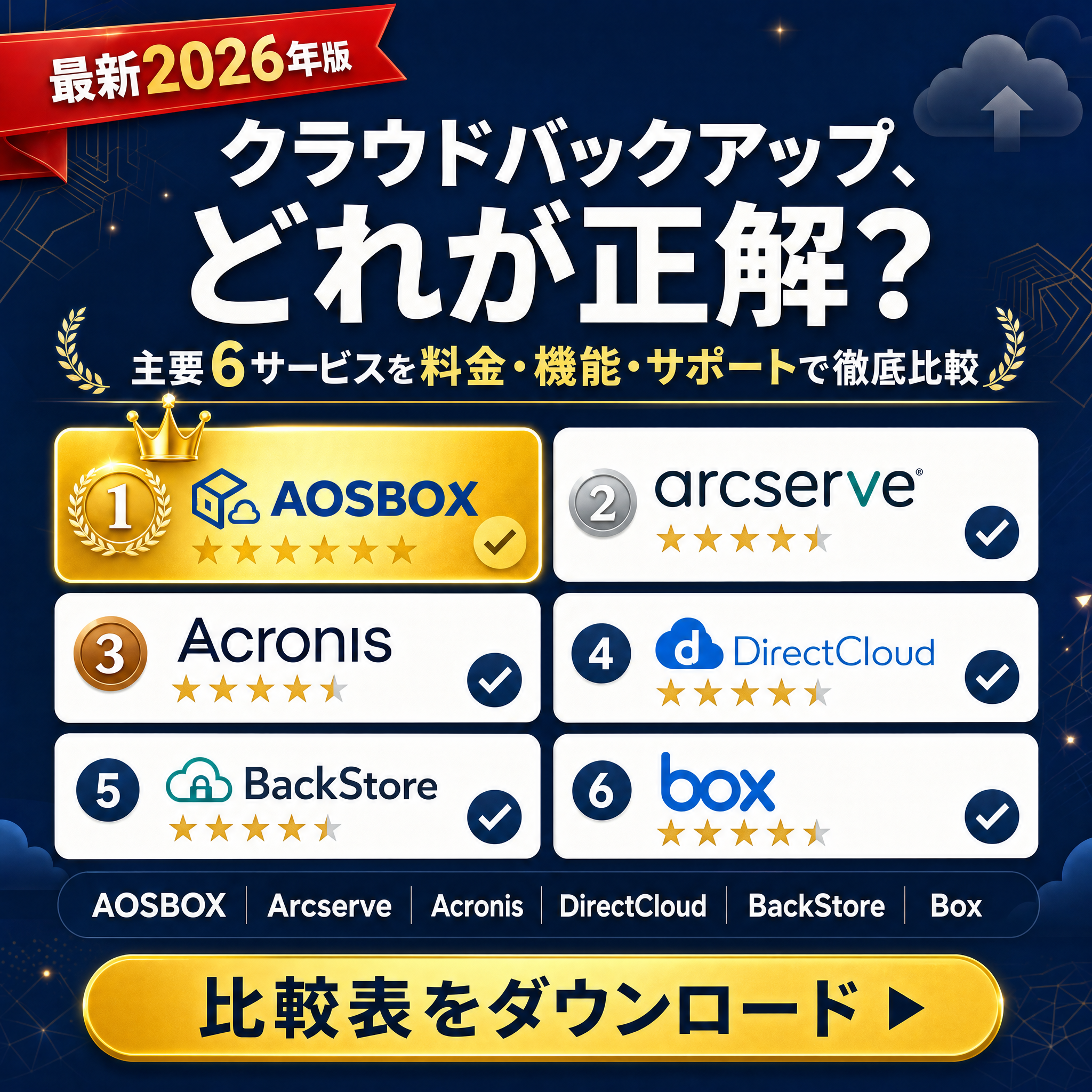 クラウドバックアップ比較ガイド Facebook ad: 比較表で比較する