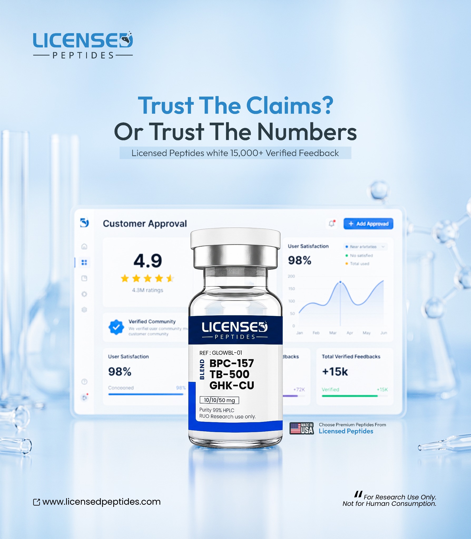 LicensedPeptides.com Facebook ad: You’ve Done The Research. Stop.