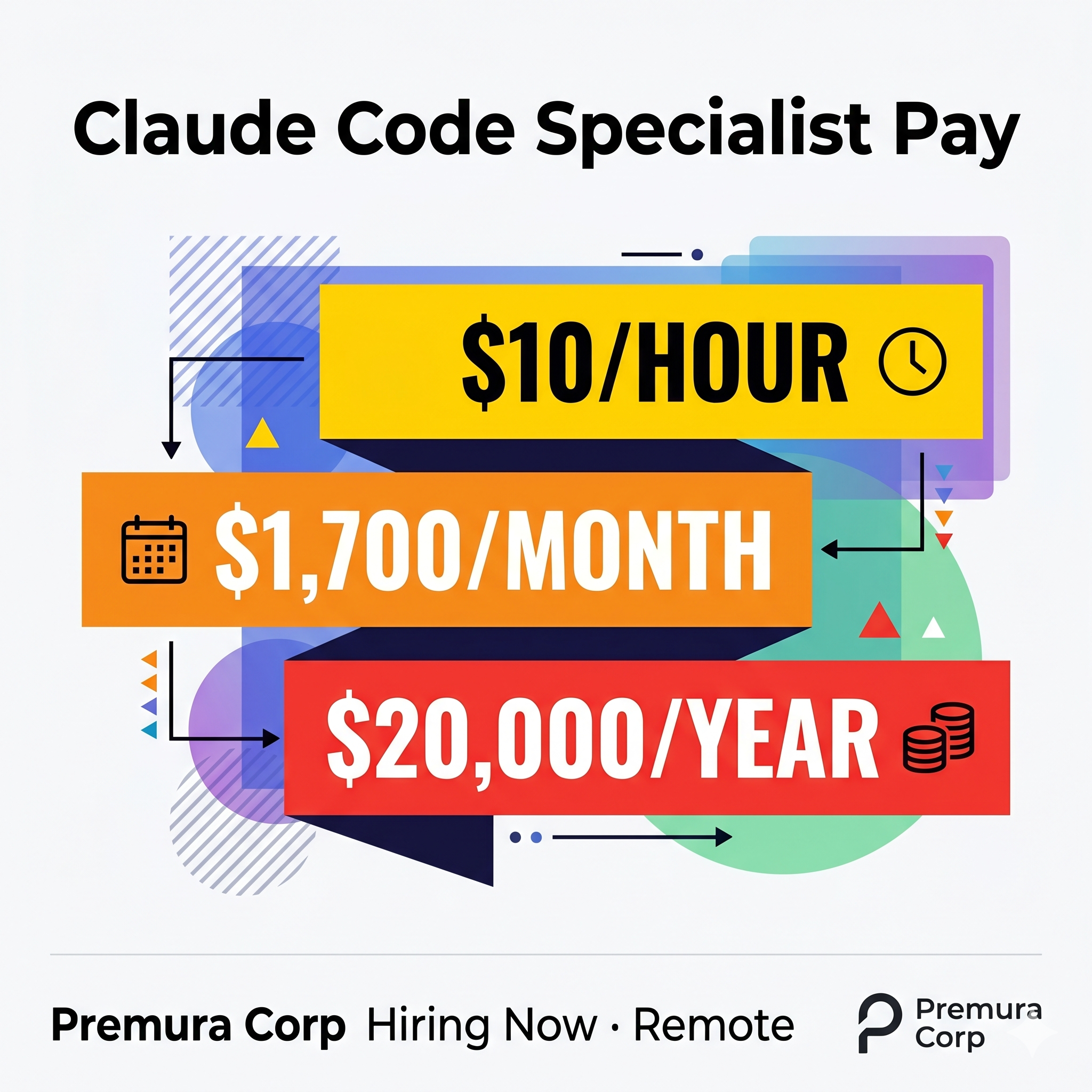 CallUnit Hiring Facebook ad