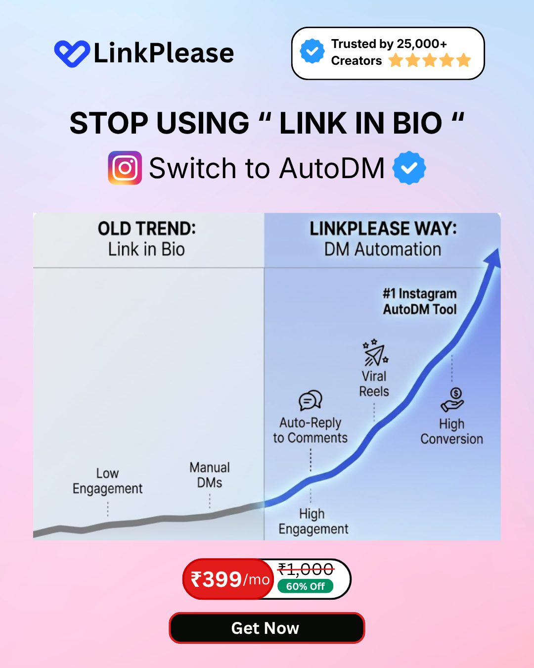 Link Please Facebook ad
