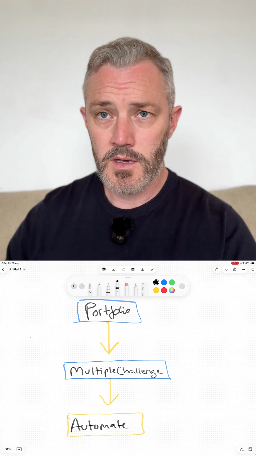 Traders Coaching Facebook ad: This Is How I Trade Prop Firms