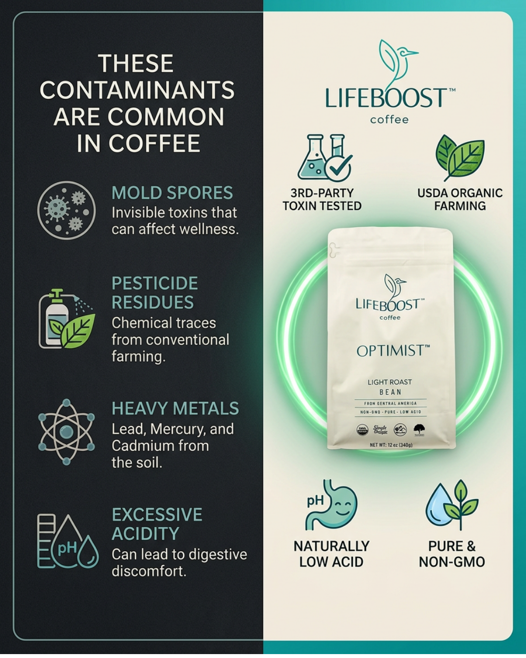 Lifeboost Coffee Facebook ad