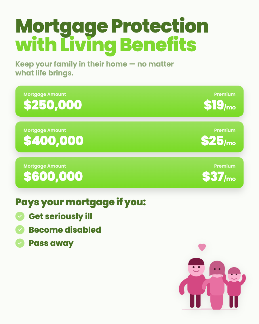 Protected Families USA Facebook ad: Mortgage protection insurance is an affordable term life…