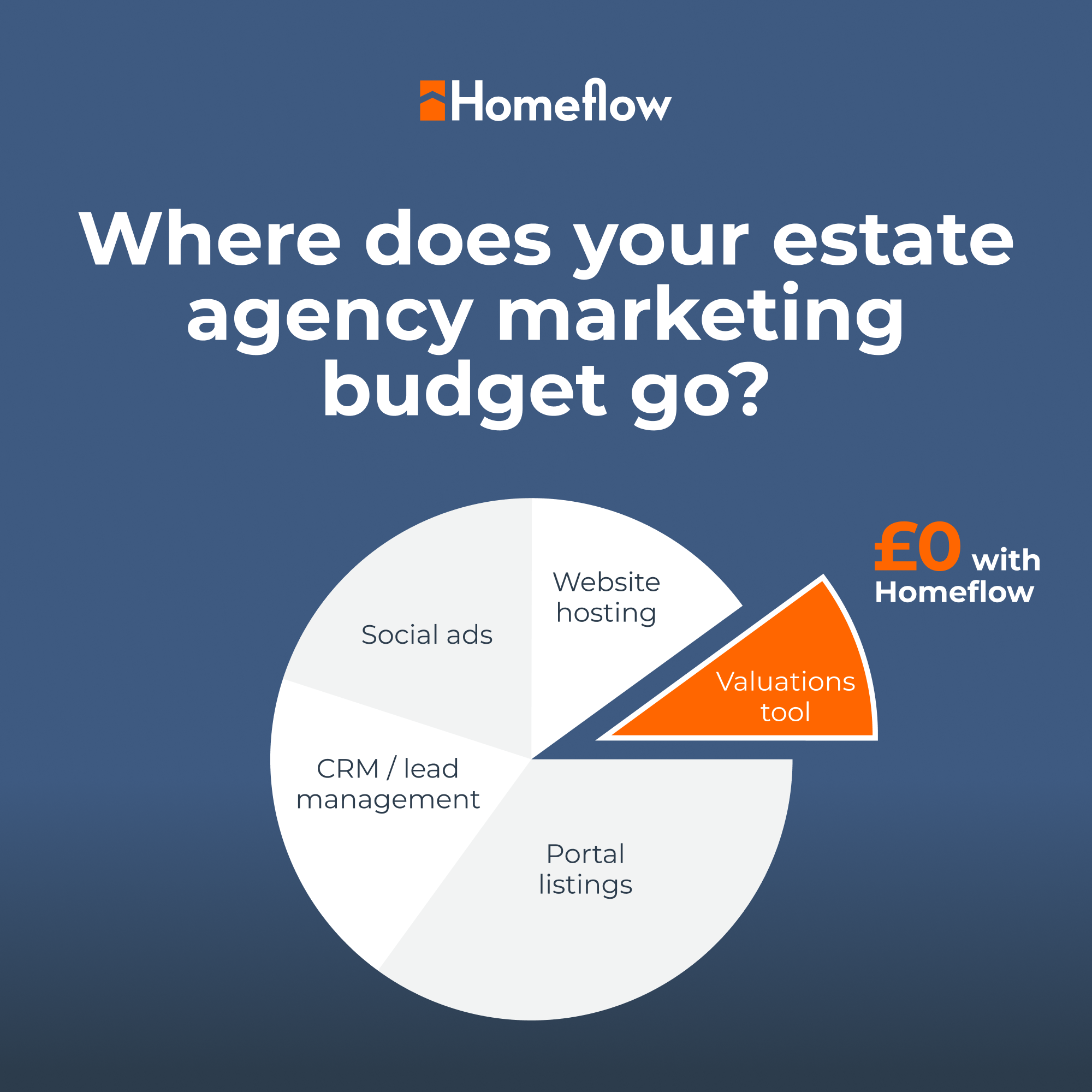 Homeflow Facebook ad