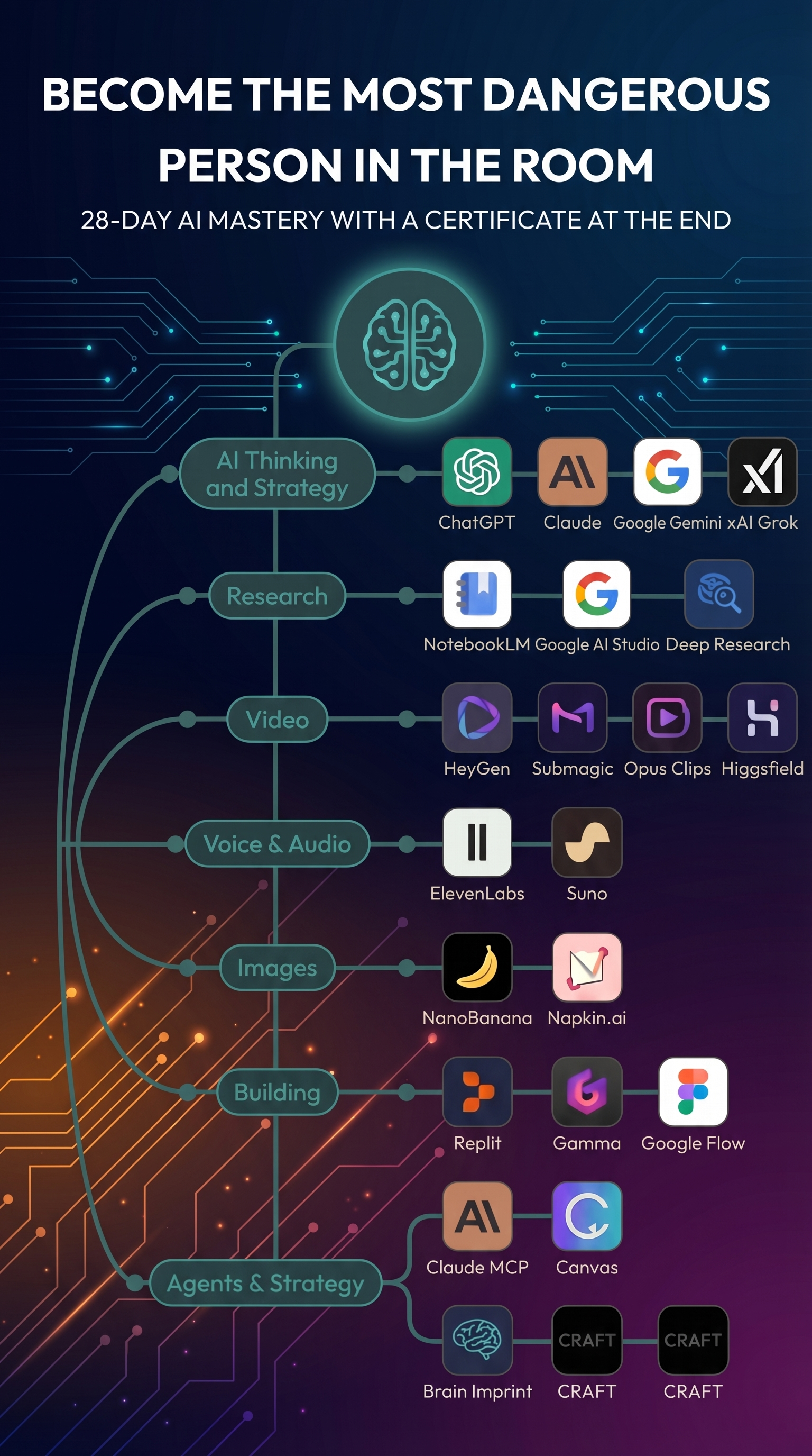 Emily Carter AI & Career Growth Facebook ad: Start Now