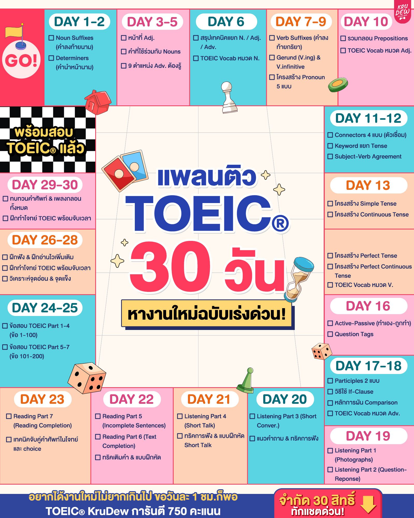 KruDew TOEIC ติวโทอิค Online การันตี 750 คะแนน Facebook ad: ติว TOEIC วันละนิด พิชิตงานใหม่