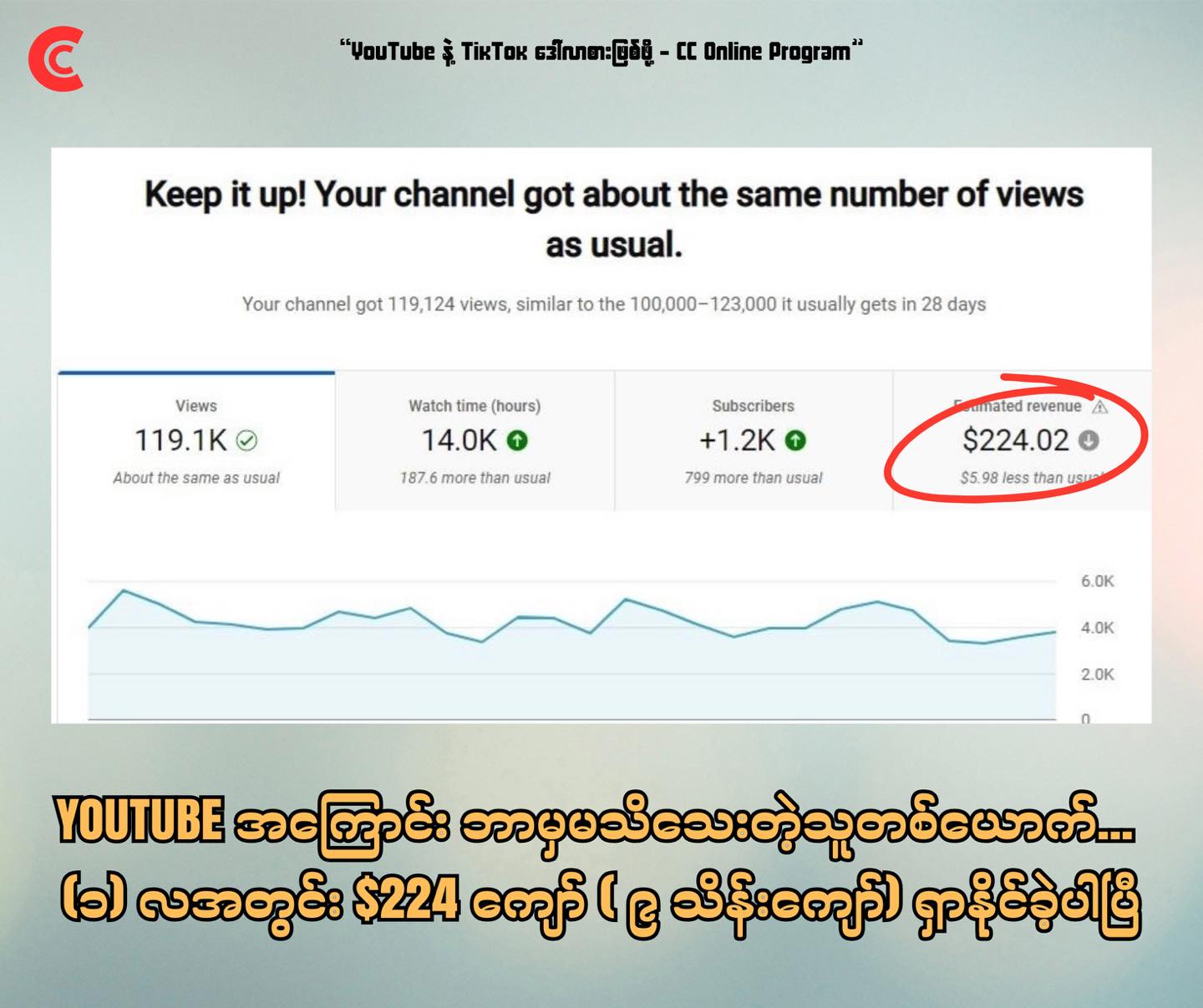 Content Creation Myanmar Facebook ad