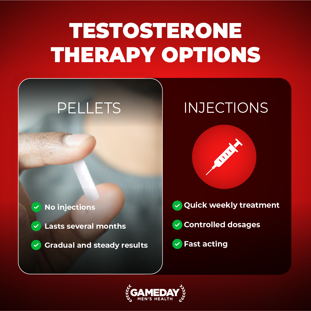 Gameday Men's Health Facebook ad: Book Your TRT Consultation!