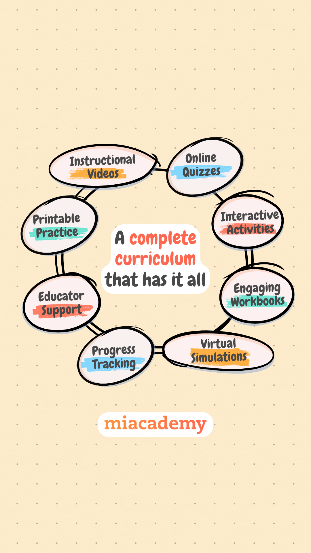 Miacademy Learning Facebook ad