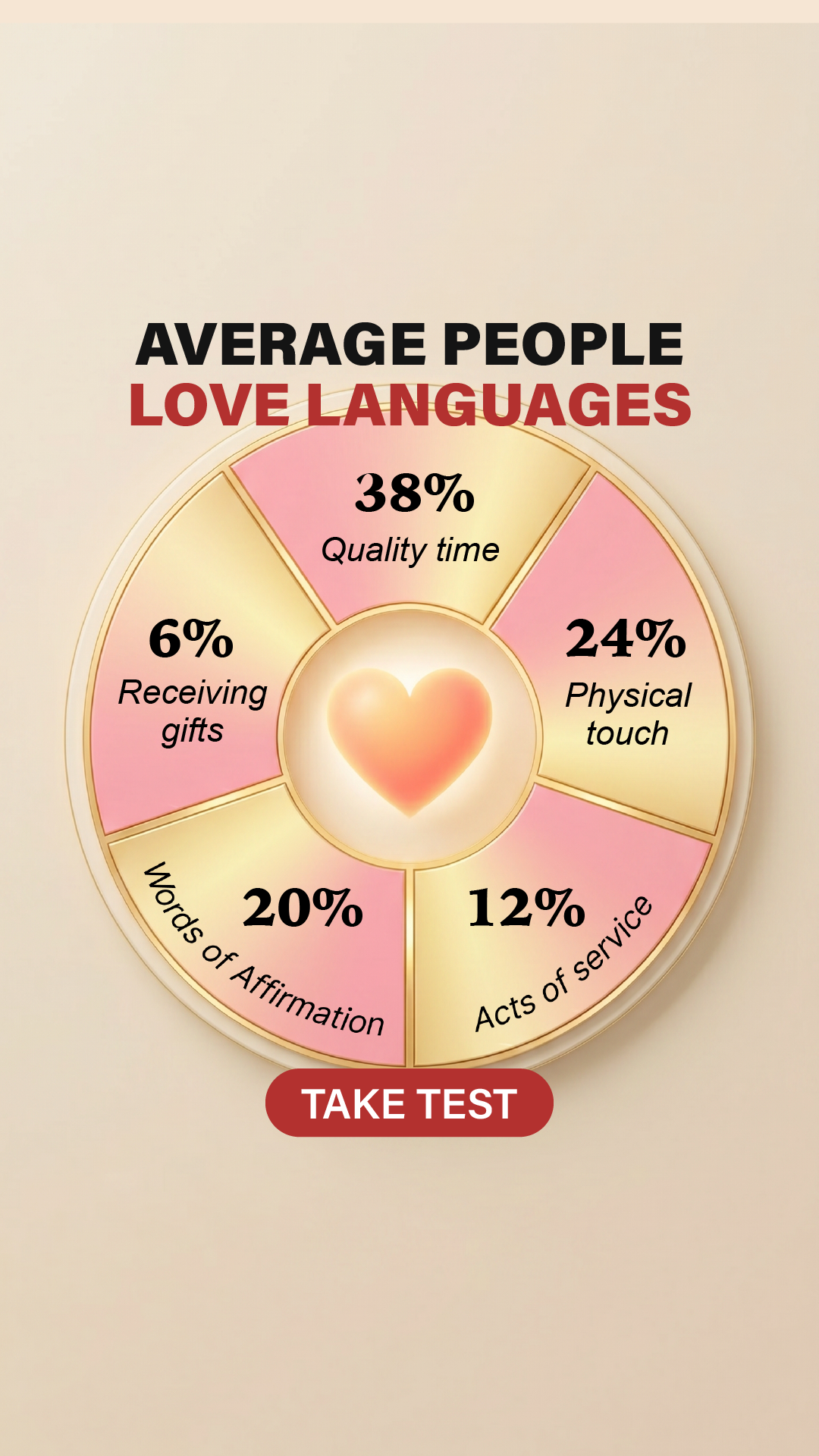 Personality Type Facebook ad
