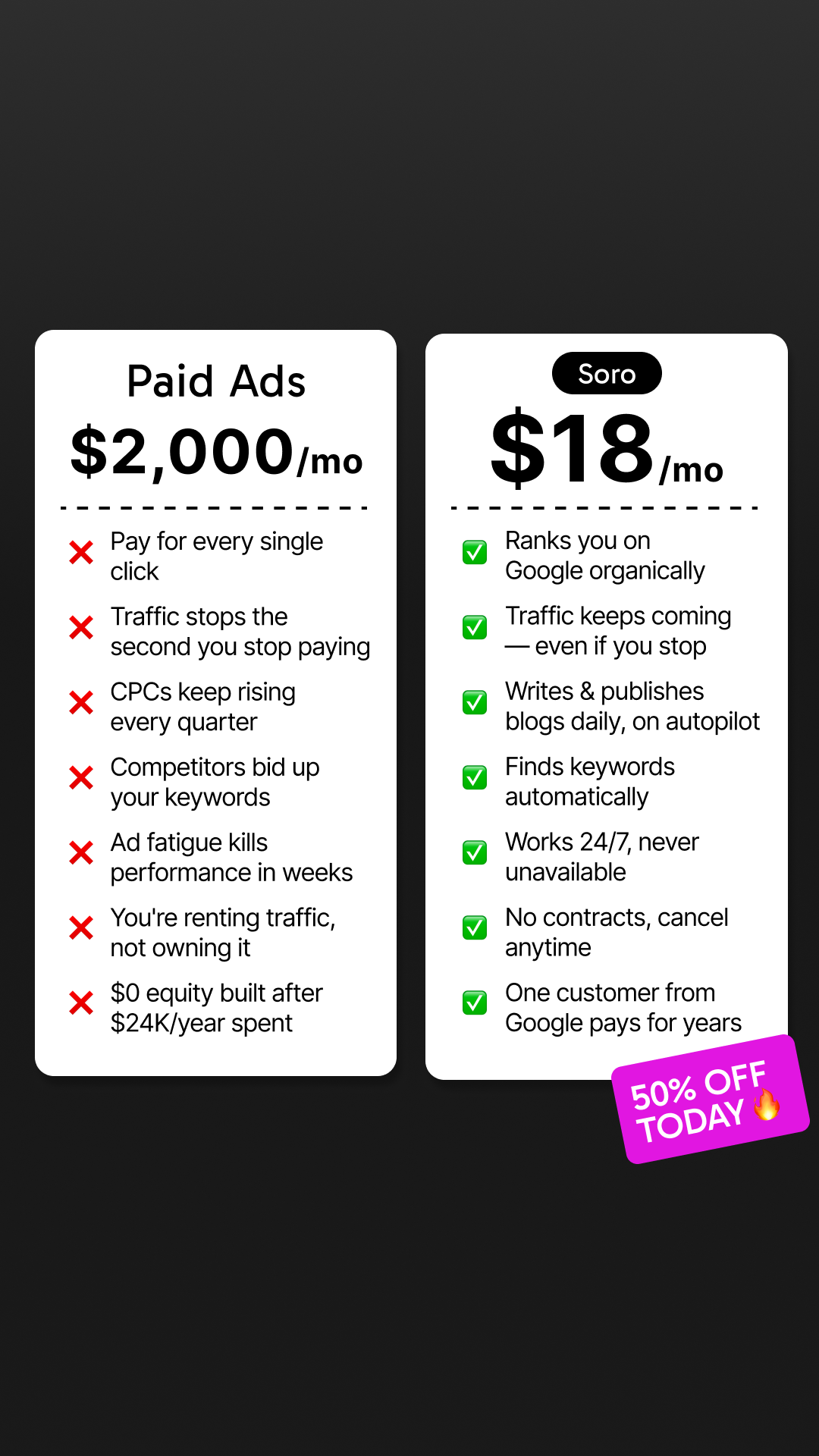 Soro SEO Facebook ad