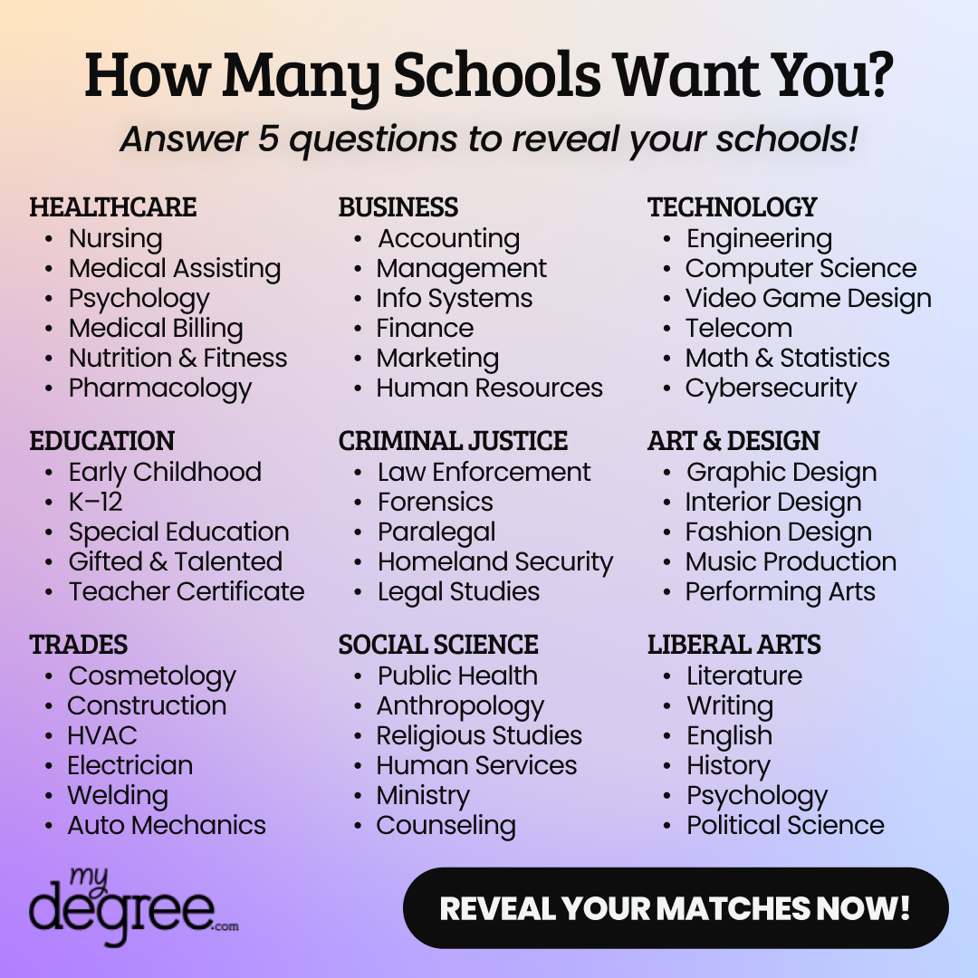 MyDegree.com Facebook ad