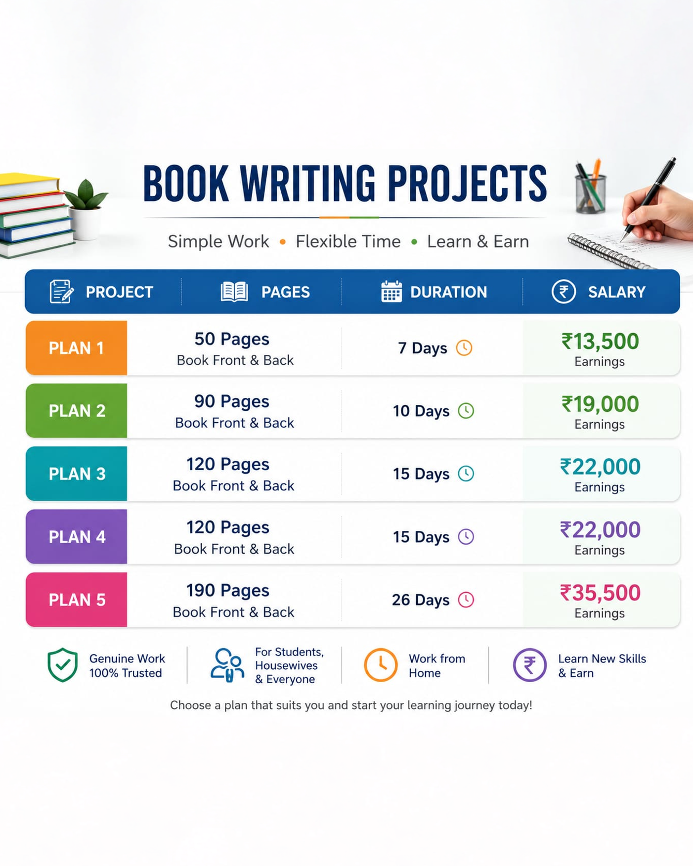 Freelancer online india Facebook ad: JOIN OUR FREE TELEGRAM CHANNEL