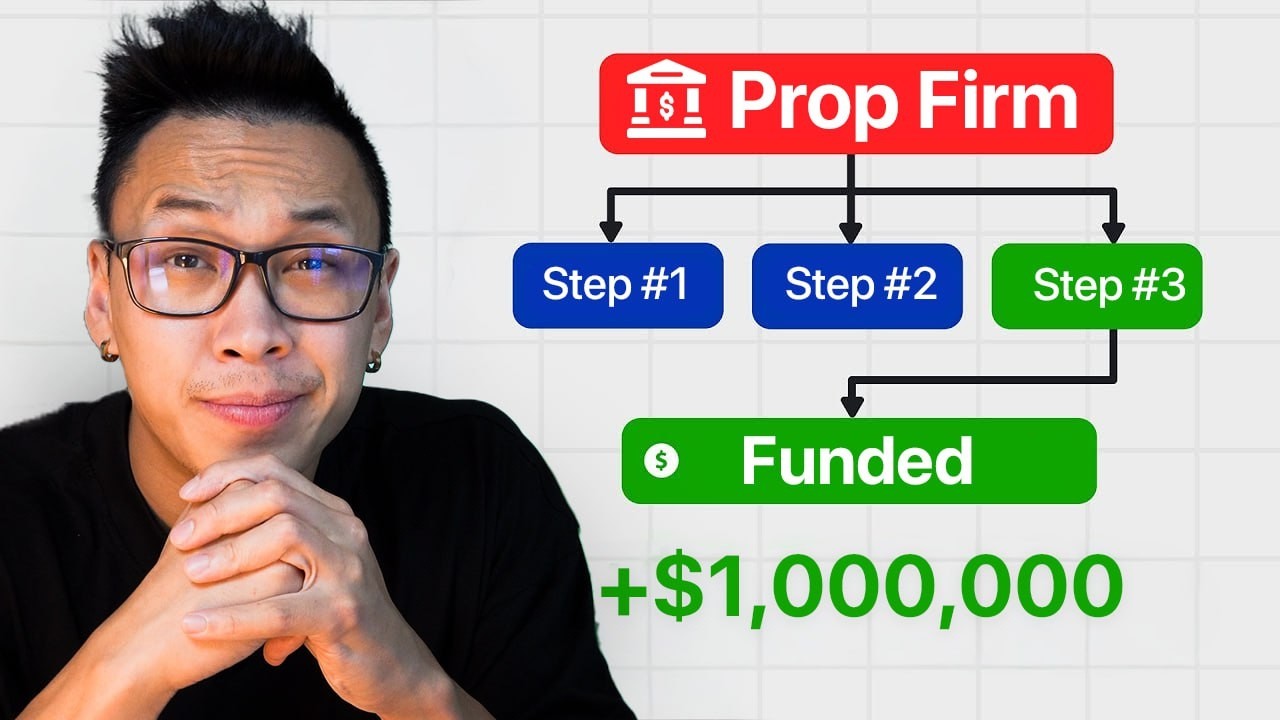 Wchampfx education Facebook ad: Top 5 Prop Firms for Success