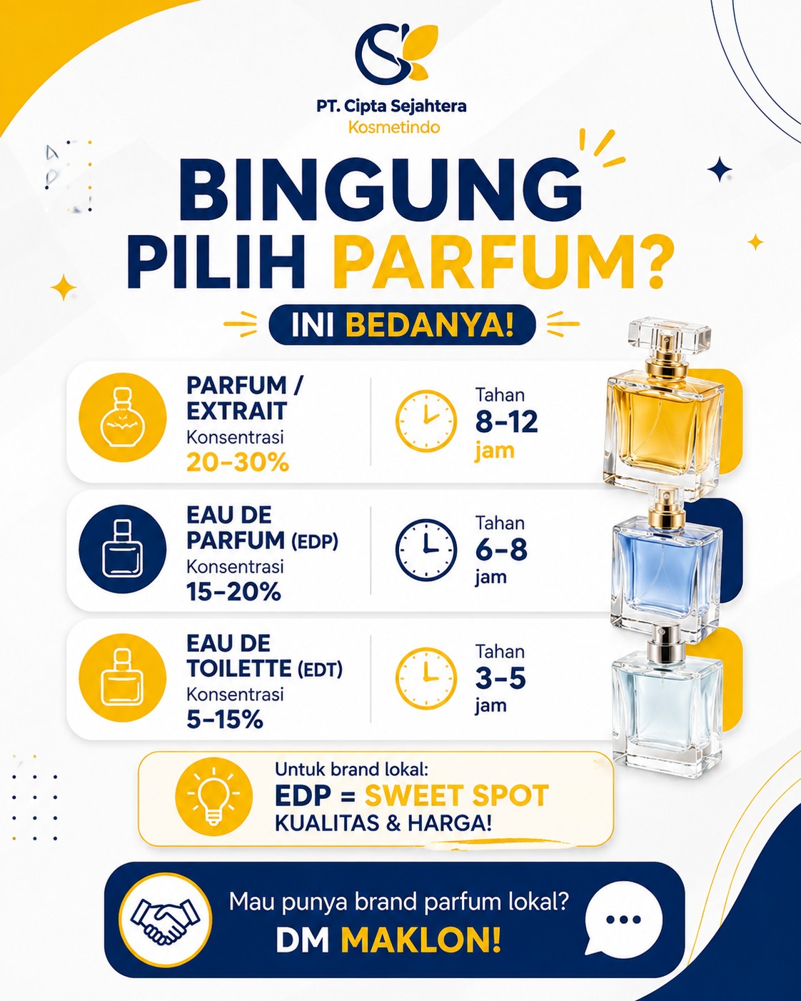 Cipta Kosmetindo Maklon Kosmetik Facebook ad: Bingung memilih jenis parfum untuk brand kamu?