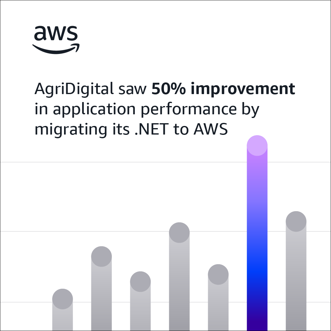Amazon Web Services Facebook ad