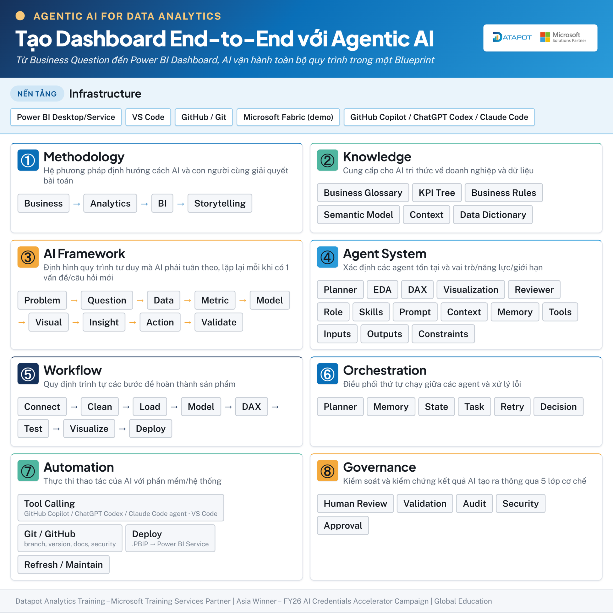 Datapot Analytics Training Facebook ad