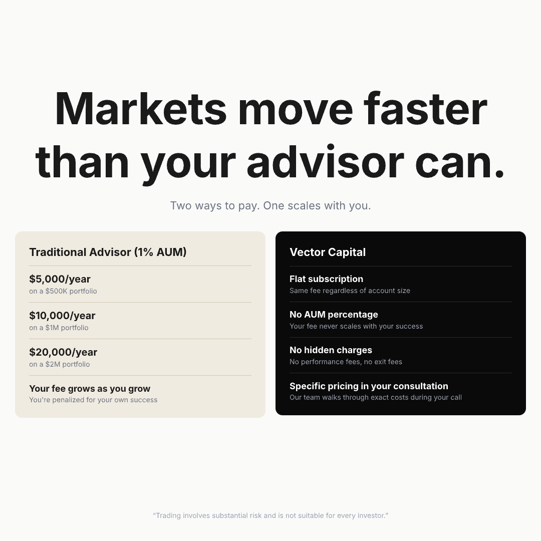 Vector Capital  Facebook ad