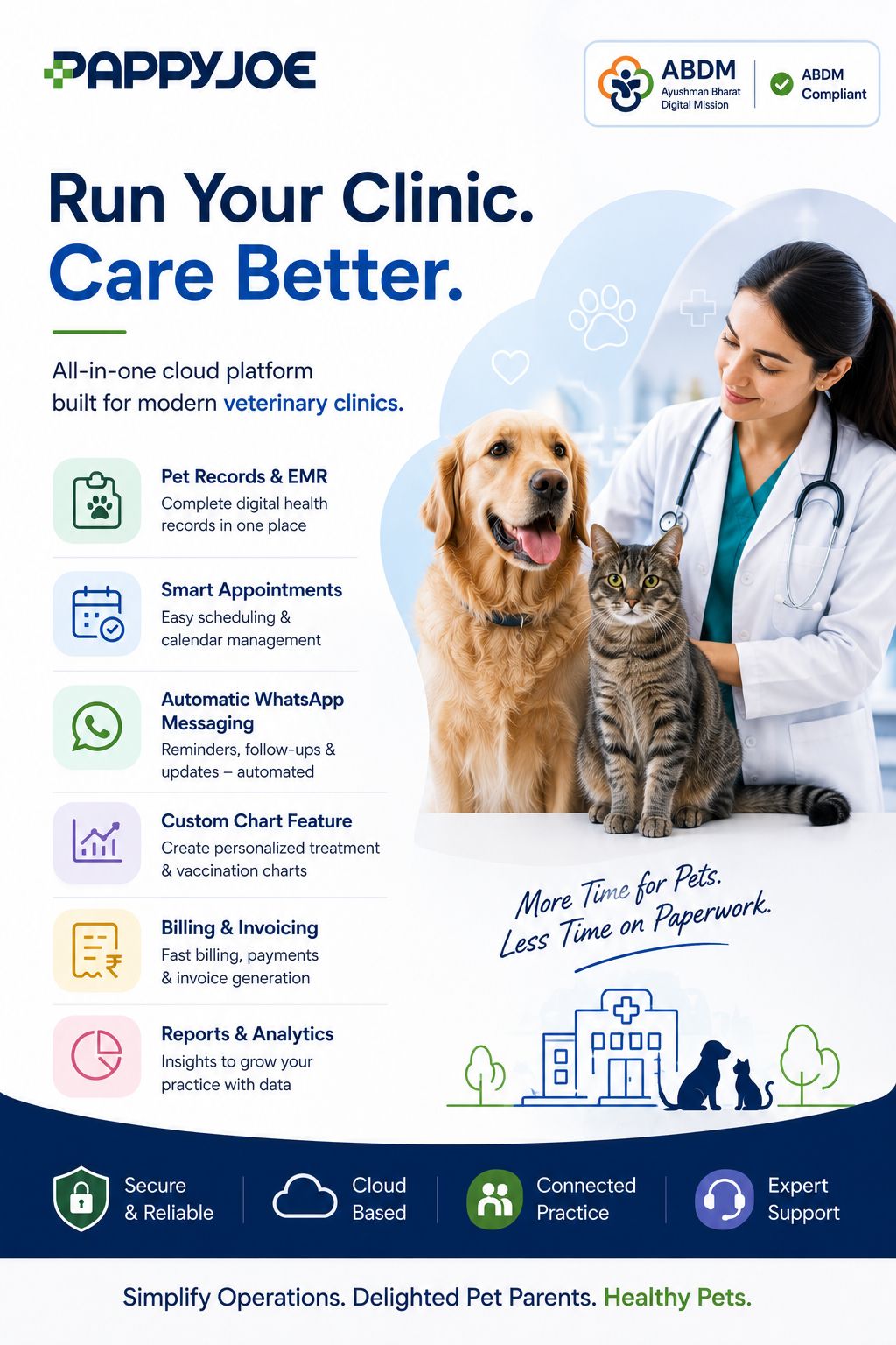 PappyJoe Facebook ad: Smart Veterinary Clinic Management Software
