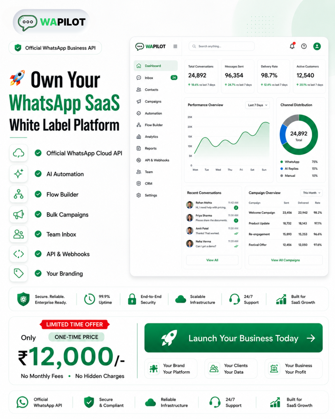 7Pixs Facebook ad: Own Your WhatsApp SaaS
