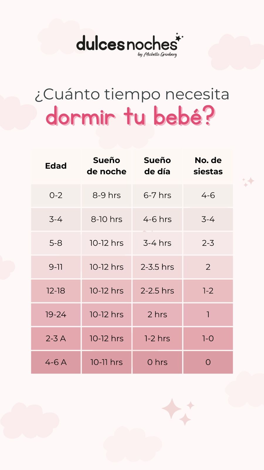 Dulces Noches Sleep Coach Facebook ad