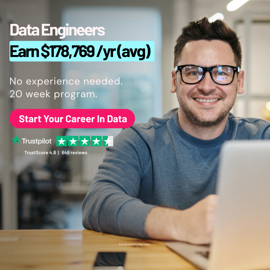 Zero To Mastery Facebook ad