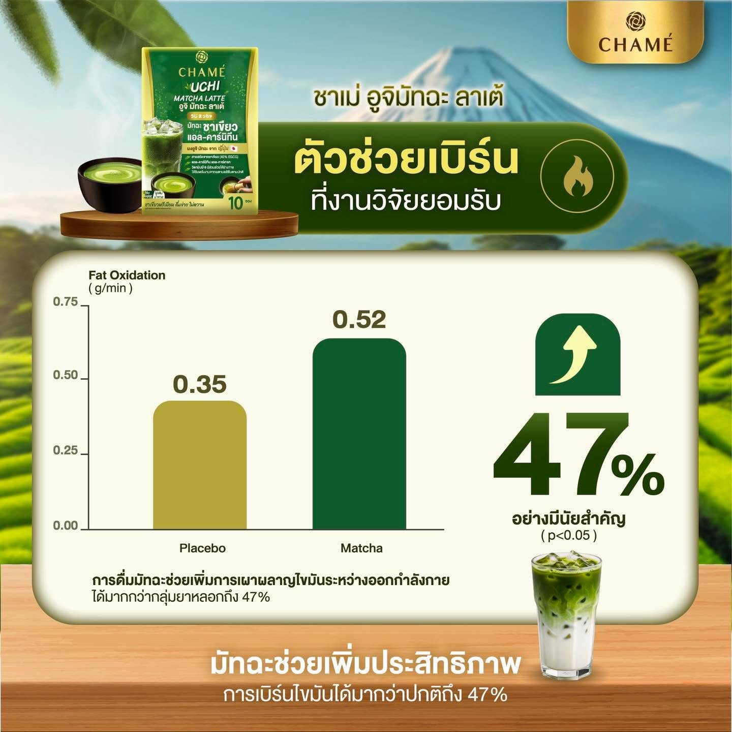Chame' Thailand Facebook ad: เติมเต็มวันดีๆ ด้วยเครื่องดื่มที่ตอบโจทย์ทั้งความอร่อย