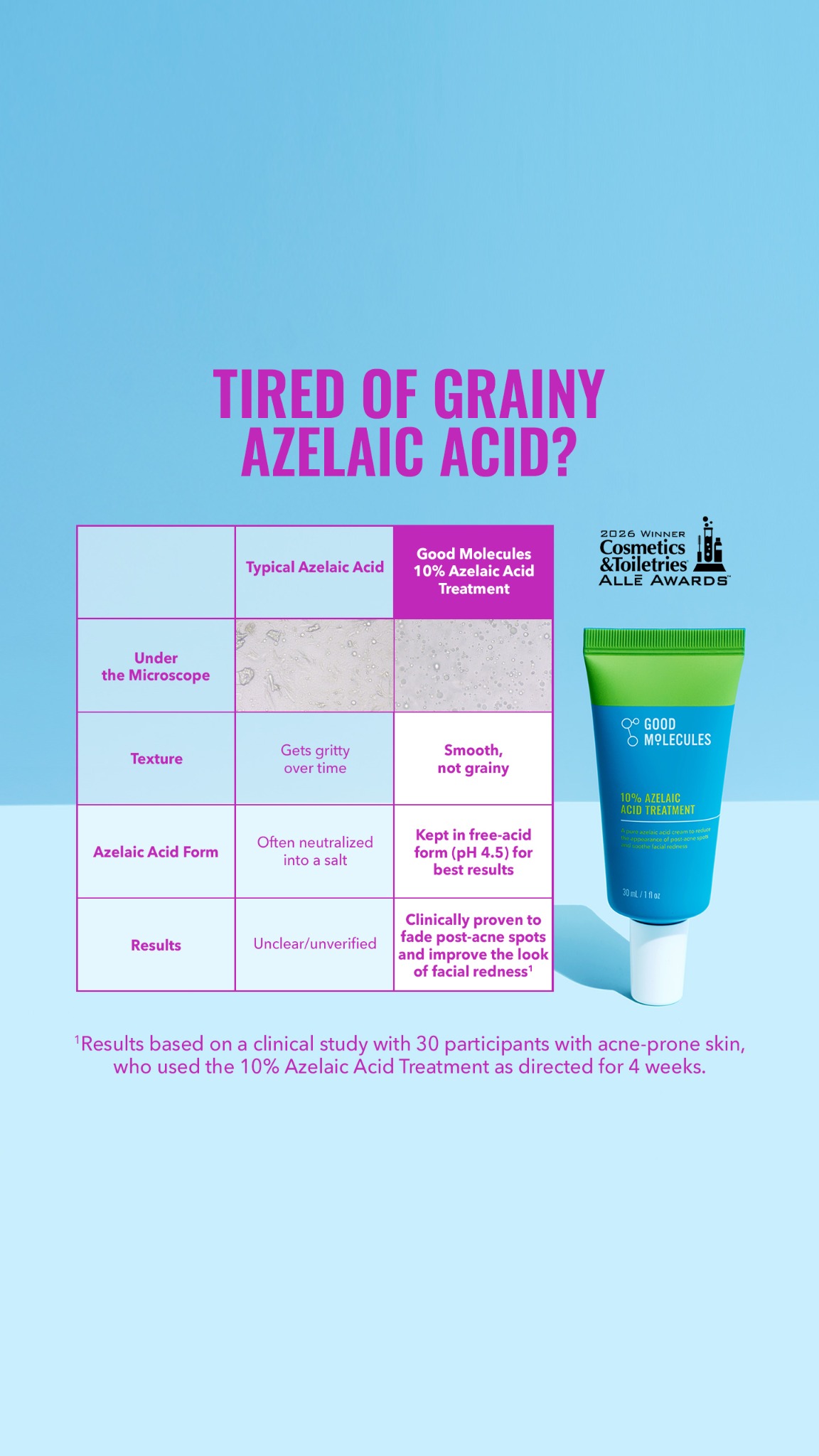Good Molecules Facebook ad: Over 5,000 Reviews